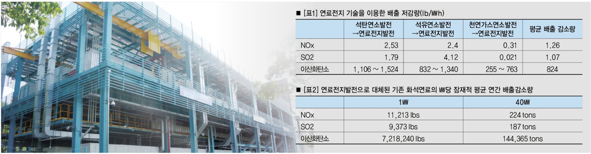 Korean Conglomerates (POSCO, Doosan and SK) set up fuel cell specialized company