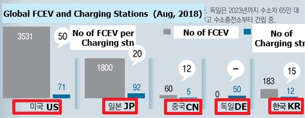 Why Hydrogen Economy and Hydrogen Cars in Korea