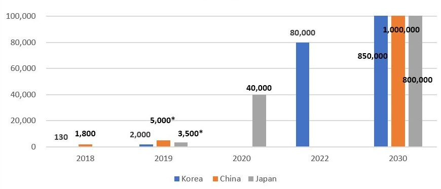 PEM Fuel Cell (PEMFC) market Expect to Grow Exponentially