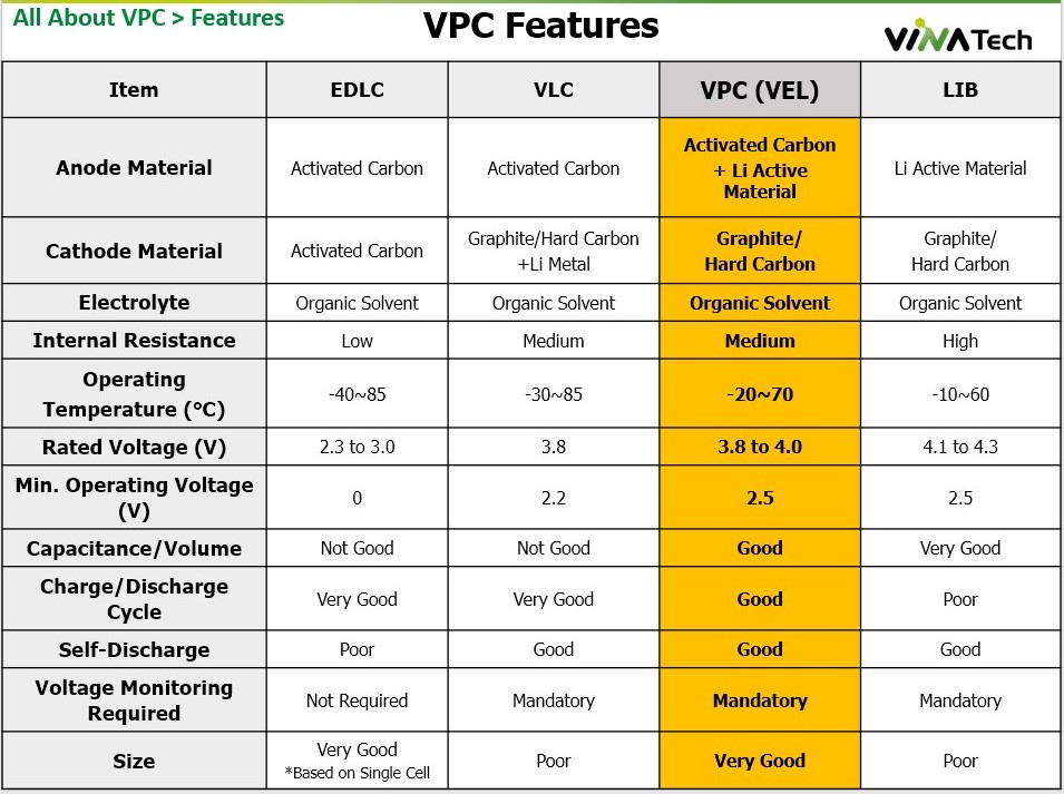 All about VPC : Features and FAQ